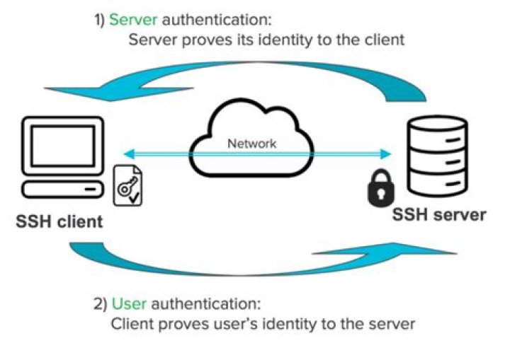Access IoT SSH AWS: A Comprehensive Guide to Secure and Efficient Device Management