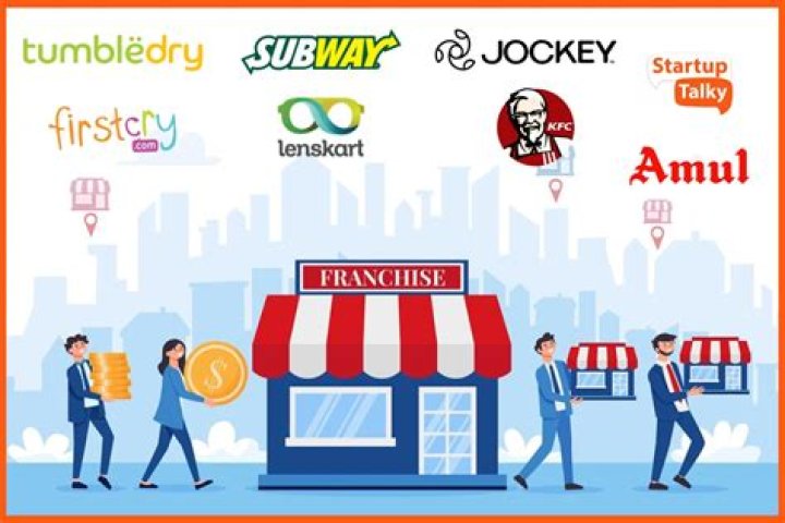Affordable Franchises to Buy: Unlocking Entrepreneurial Success Without Breaking the Bank