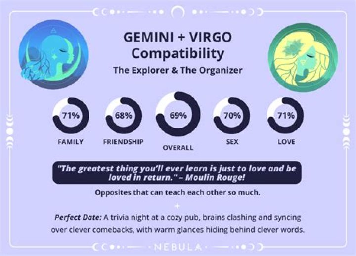 Are Gemini and Gemini Compatible? Exploring the Dynamic Duo of the Zodiac