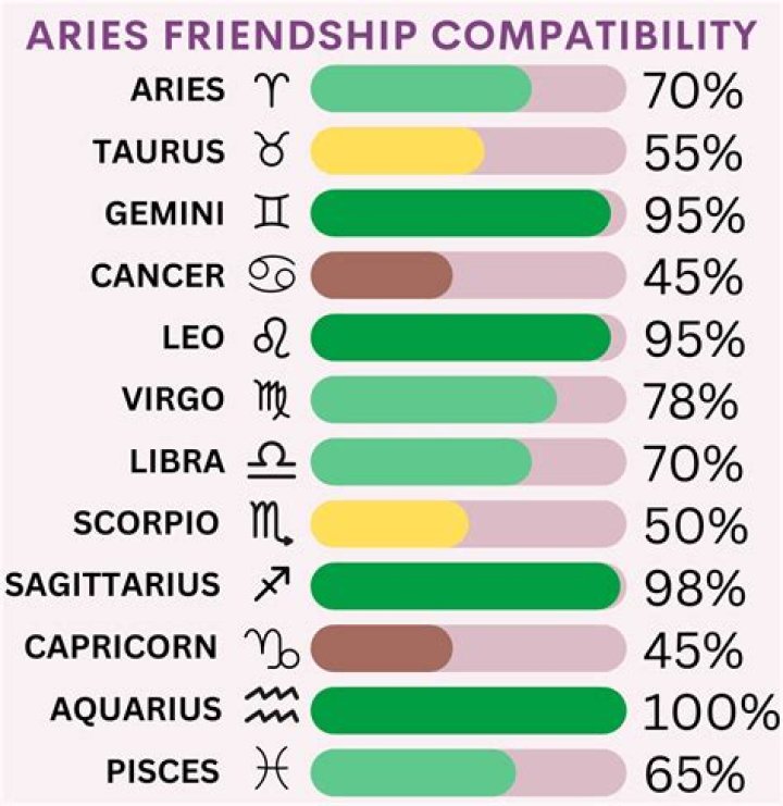 Are Leo and Aries Compatible? Discover the Secrets of Their Zodiac Match
