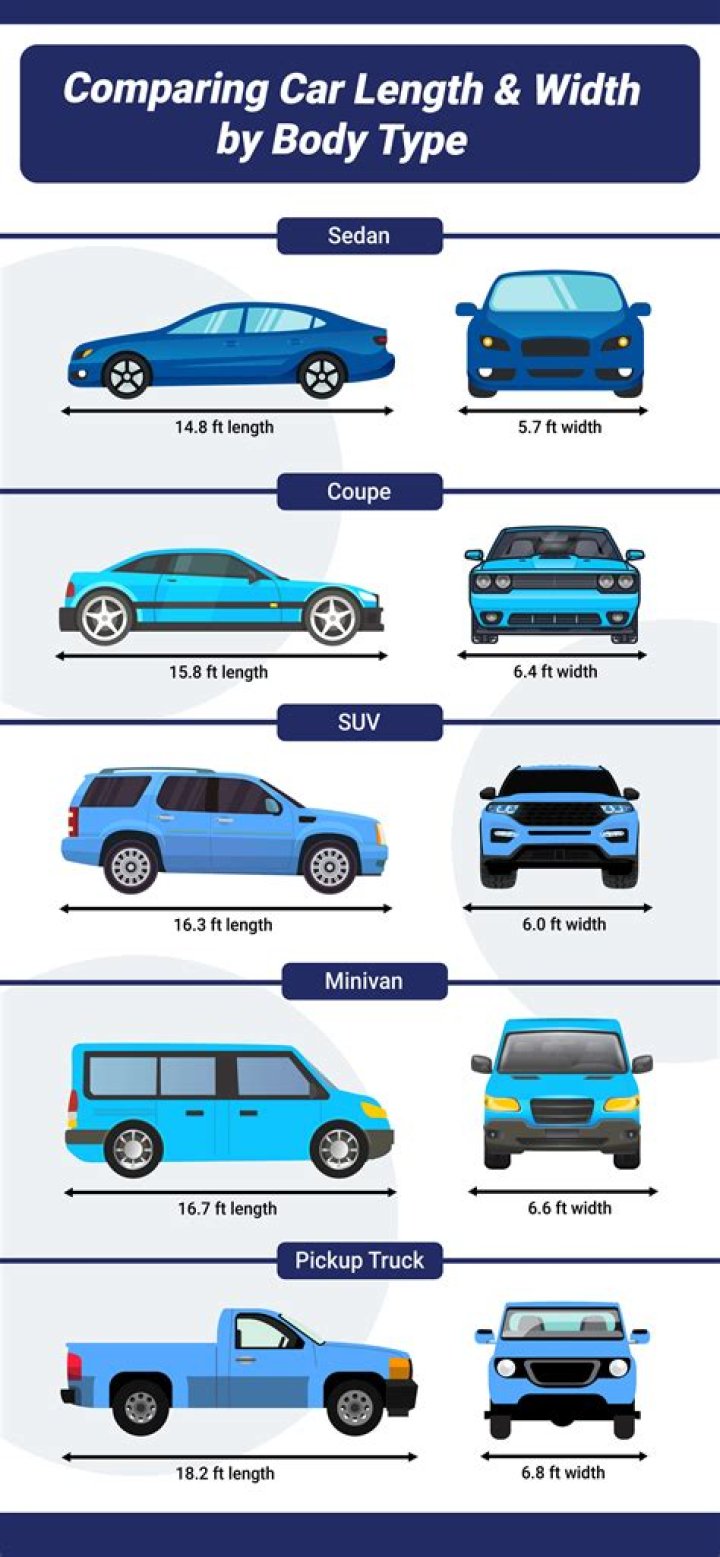 Average Car Length in the UK: A Comprehensive Guide for Drivers and Enthusiasts