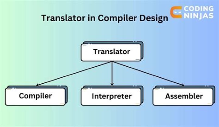 Best Alternatives to Poedit for Translators and Developers