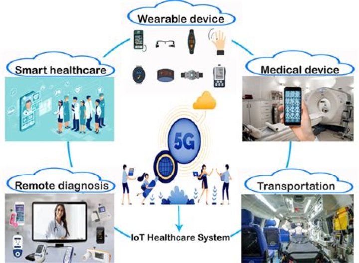 Best RemoteIoT Platform: A Comprehensive Guide to Enhancing IoT Connectivity