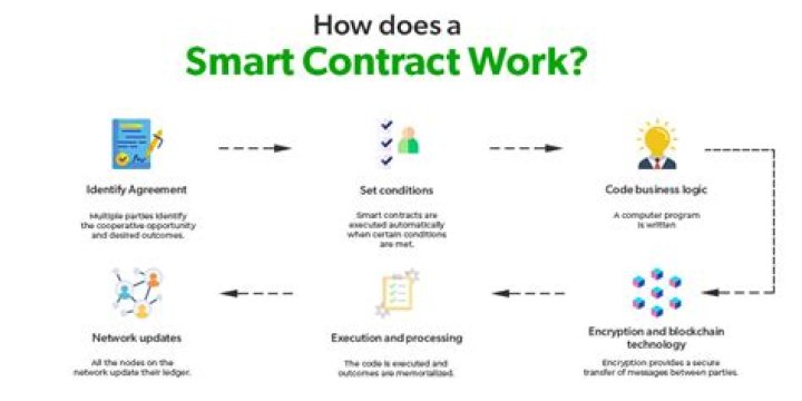 BISD.HAC: A Comprehensive Guide to Understanding and Implementing Blockchain in Smart Devices
