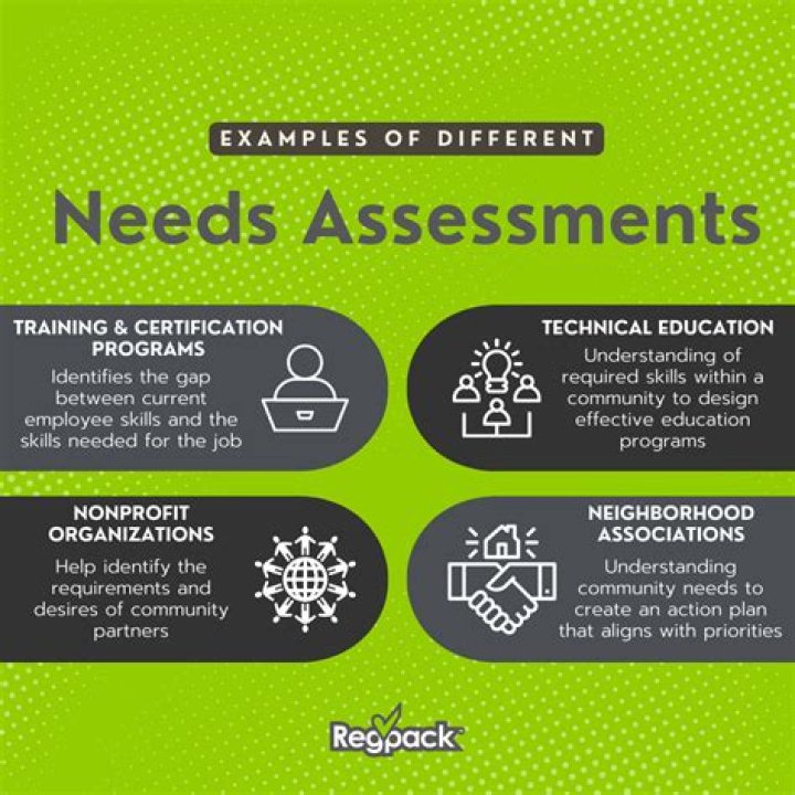 Blackbaud NCSSM: A Comprehensive Guide to Its Impact and Implementation