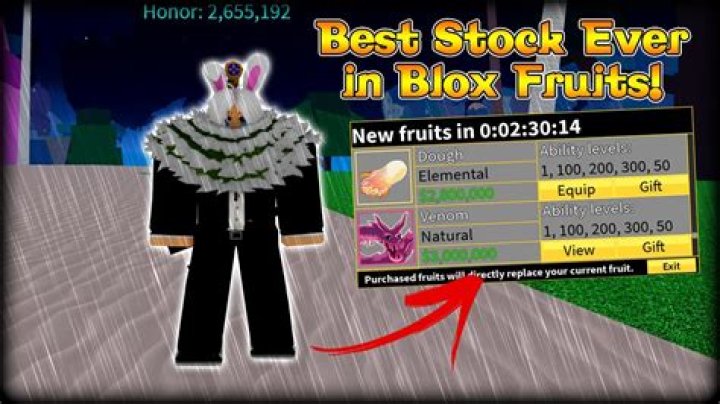 Blox Fruit Stock History: A Comprehensive Guide for Investors and Gamers