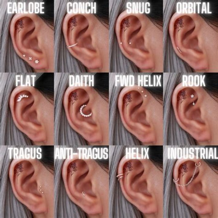 Comprehensive Guide to Ear Piercing: Types, Care, and Inspiration