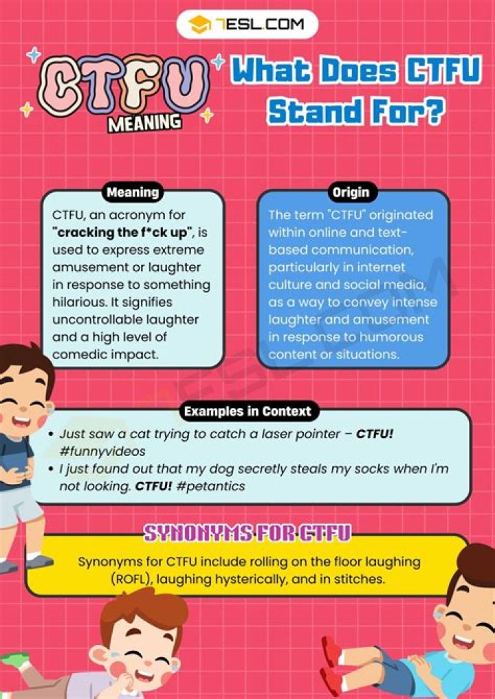 CTFU Meaning on Twitter: A Comprehensive Guide to Understanding the Popular Acronym