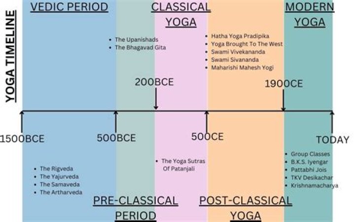 Define Gough: Exploring the Meaning, Origins, and Significance