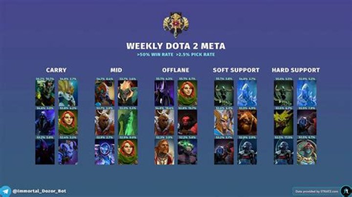 Dota Liquidpedia: Your Ultimate Guide to Competitive Dota 2