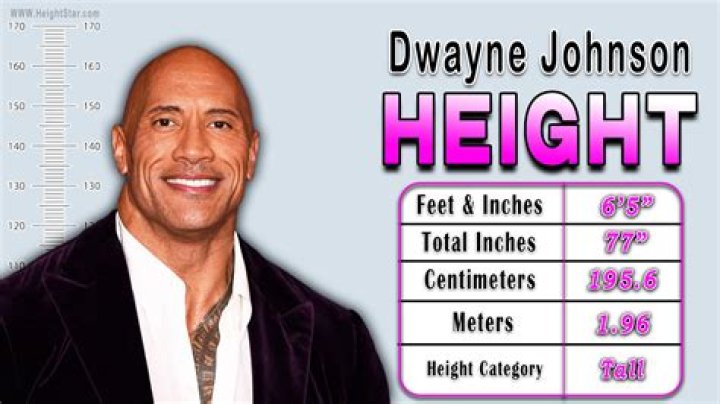 Dwayne Johnson Height: A Comprehensive Look at the Celebheights of the Rock