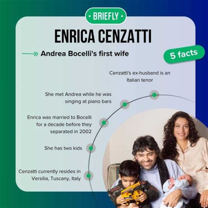 Enrica Cenzatti Age: A Comprehensive Guide to Her Life and Career