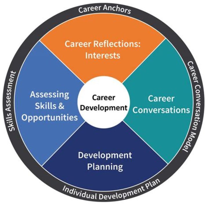Exploring Cousera.gq: A Comprehensive Guide to Online Learning and Career Development