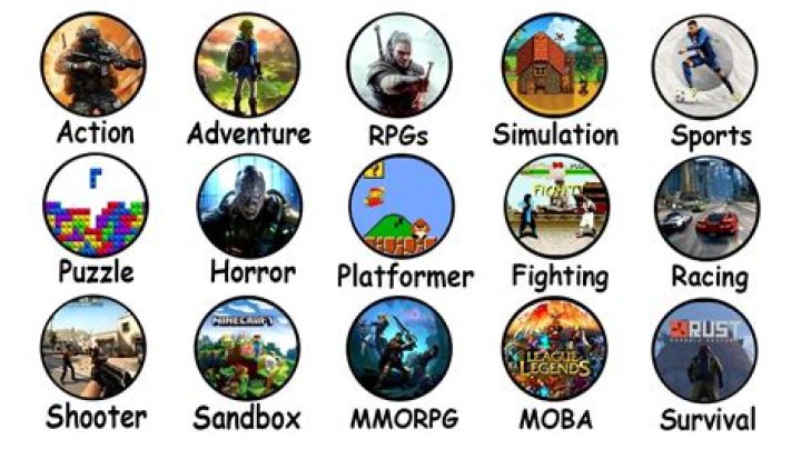 Exploring the World of Games 76: A Comprehensive Guide for Gamers