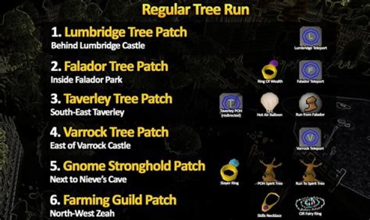 Farming Patch Locations: A Comprehensive Guide for Gamers