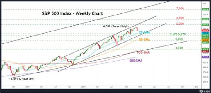 FintechZoom S&amp;P 500: A Comprehensive Guide to Understanding the Stock Market Index