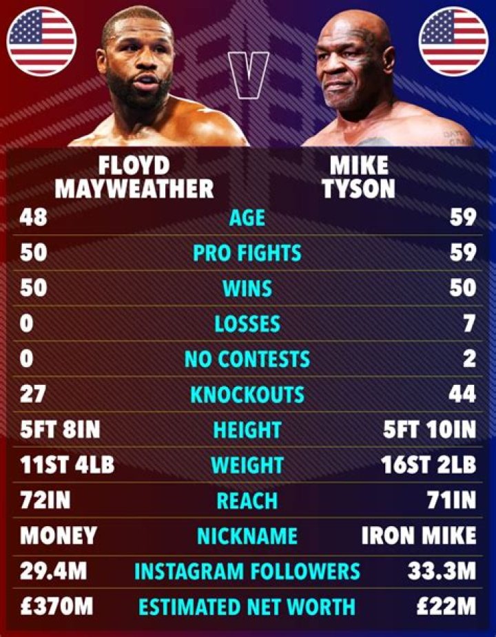 Floyd Mayweather and Evolution: The Journey of a Boxing Legend