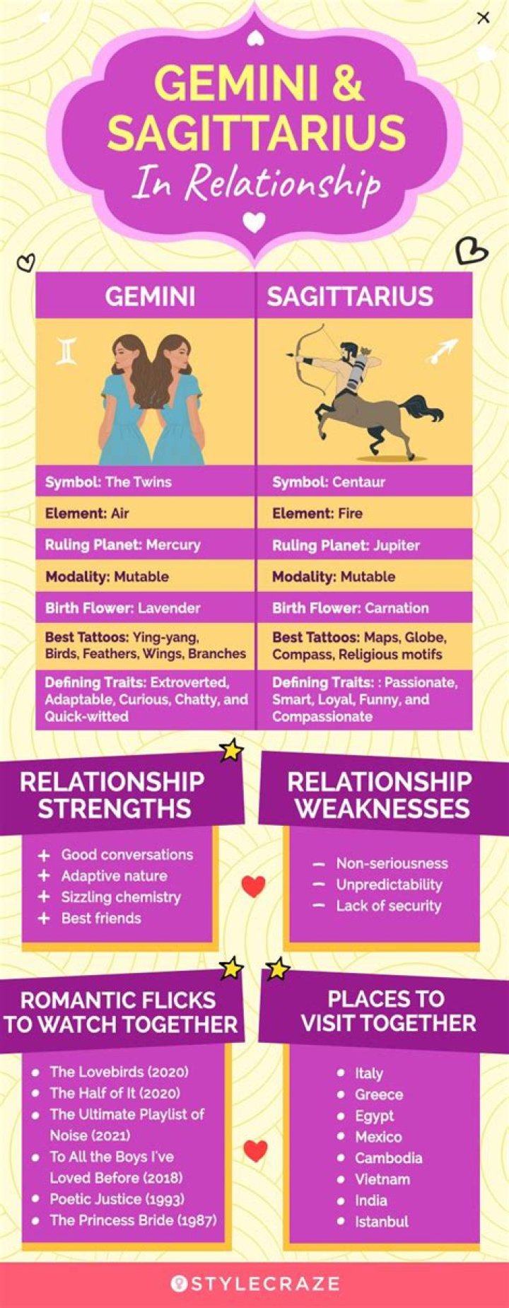 Gemini and Gemini Relationships: A Comprehensive Guide to Love, Friendship, and Compatibility