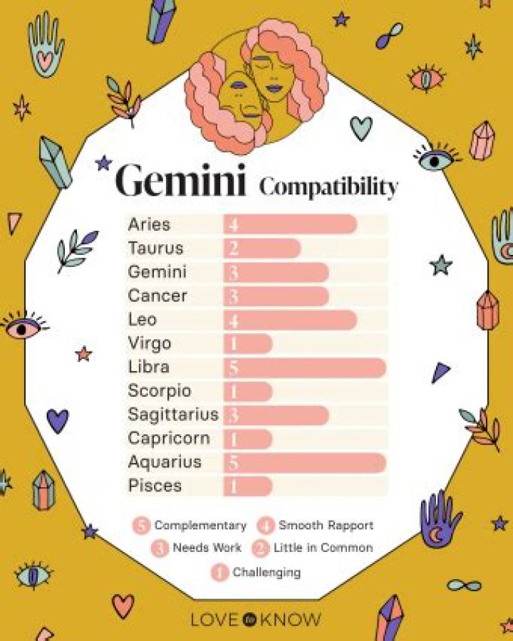 Gemini Compatibility: Unveiling the Secrets of Zodiac Harmony