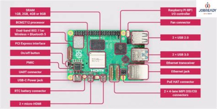 How Can I Access My Raspberry Pi Remotely? A Comprehensive Guide