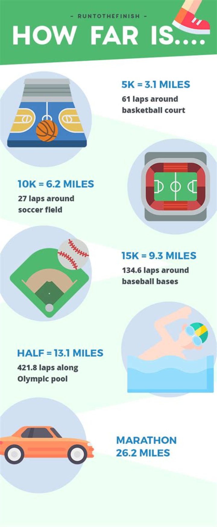How Far Is a 5K? A Comprehensive Guide for Beginners and Enthusiasts