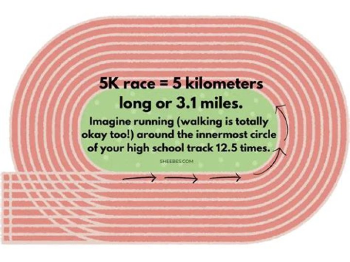 How Long is 5K? A Comprehensive Guide to Understanding and Completing a 5K Race