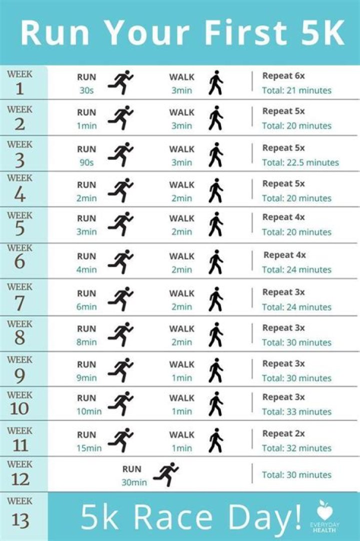 How Much Is a 5K? A Comprehensive Guide to Understanding and Achieving Your First 5K Run