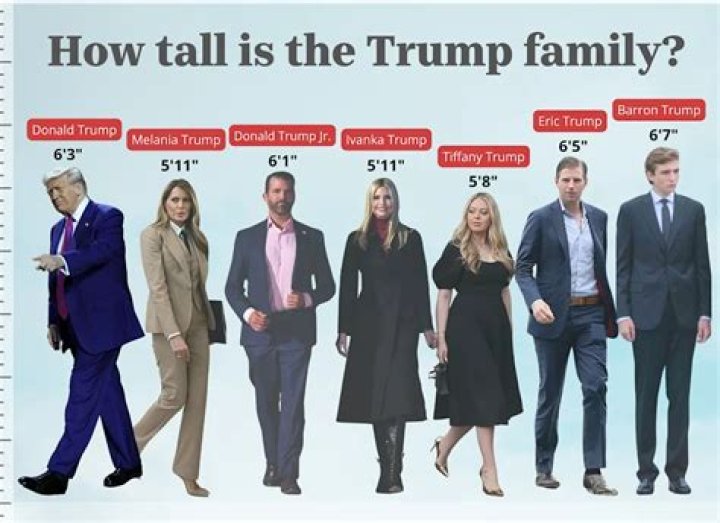How Tall is Donald Trump? Unveiling the Truth Behind Trump's Height