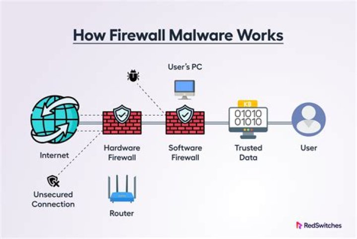 How to Access Remote SSH Behind a Firewall: A Comprehensive Guide