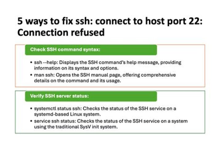 How to Fix IoT Device SSH Access on Windows 10: A Comprehensive Guide