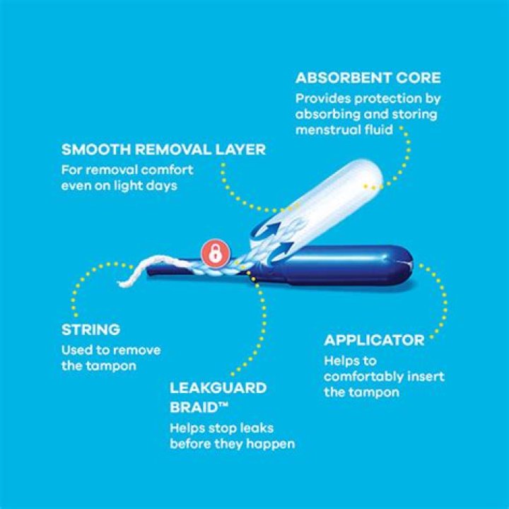 How to Insert a Tampon Properly and Comfortably: A Comprehensive Guide