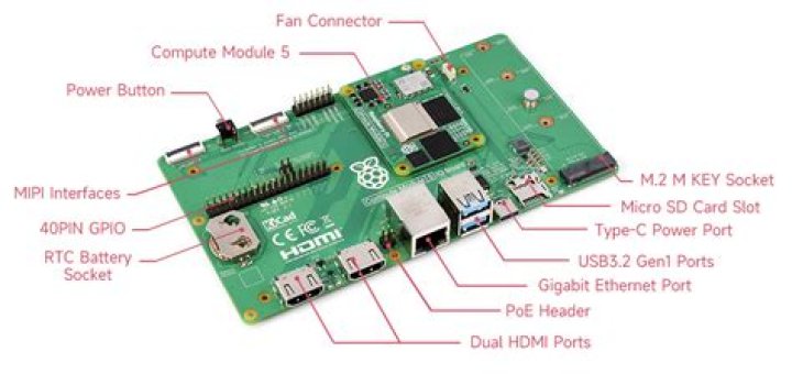 How to Log into Raspberry Pi Remotely: A Comprehensive Guide