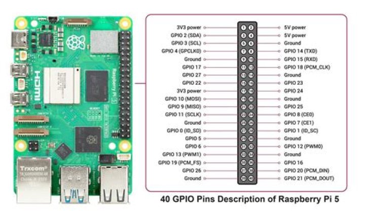 How to Use Remote Connect to Raspberry Pi: A Comprehensive Guide