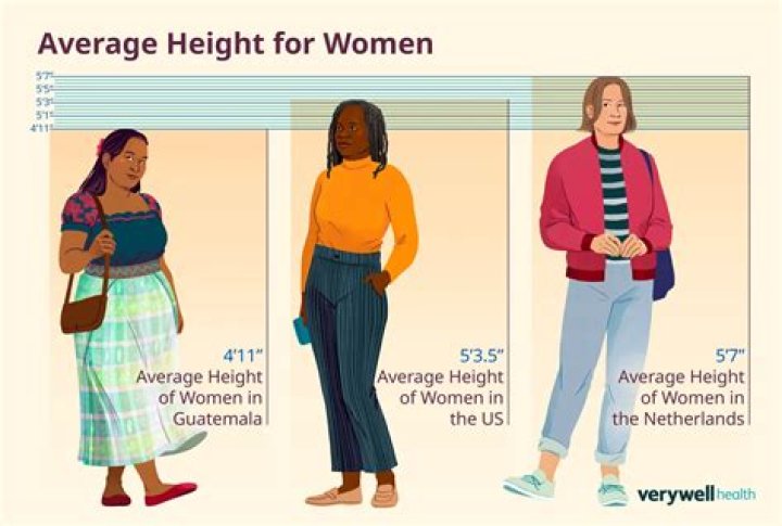 Is 5'4 a Good Height for a Girl in India? A Comprehensive Guide