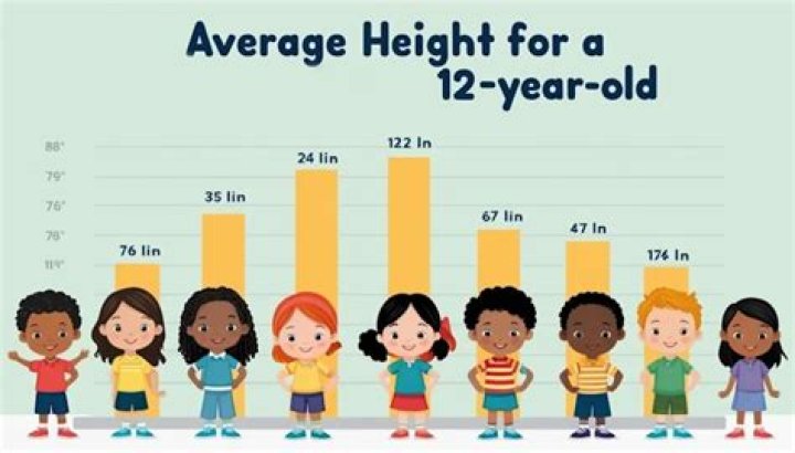 Is 5'4 Short? Understanding Height Perception and Its Impact on Life