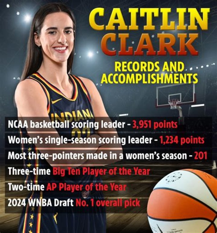 Is Kaitlyn Clark Leaving the WNBA? Exploring the Rumors and Facts