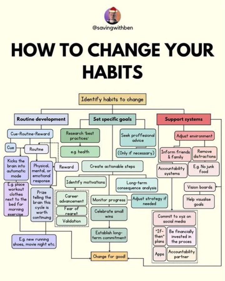 Is Pavlok Worth It? A Comprehensive Review for Habit Change