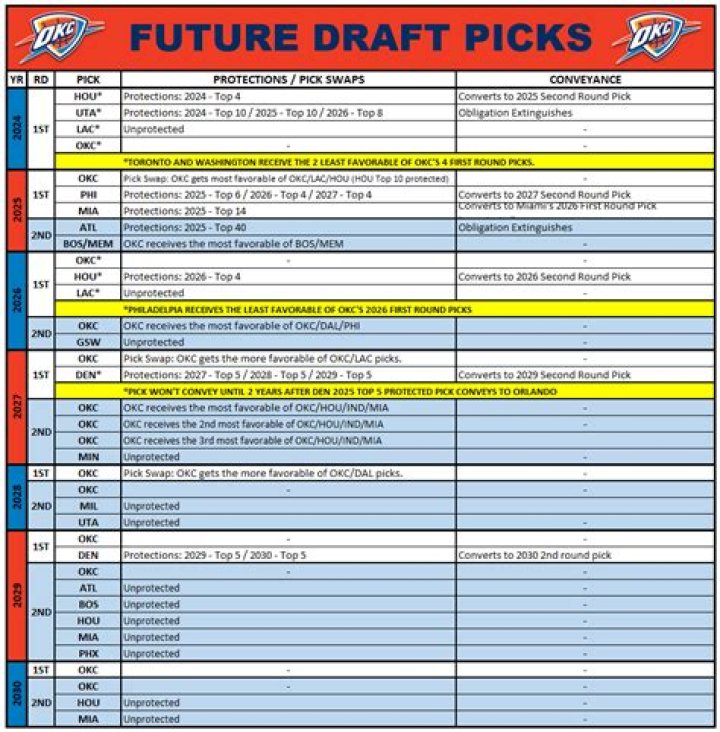 Knicks Future Draft Picks: A Comprehensive Guide to Building a Championship Team
