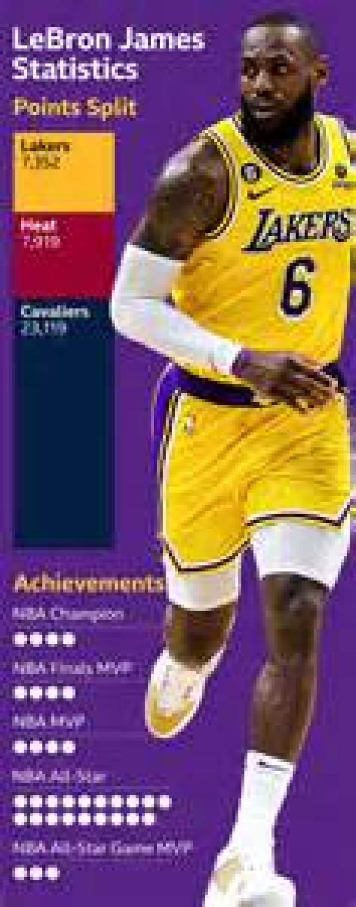 LeBron James' Weight: How It Impacts His Performance and Longevity in the NBA