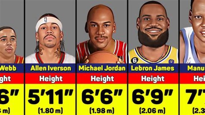 LeBron James Height: A Comprehensive Guide to His Stature and Impact