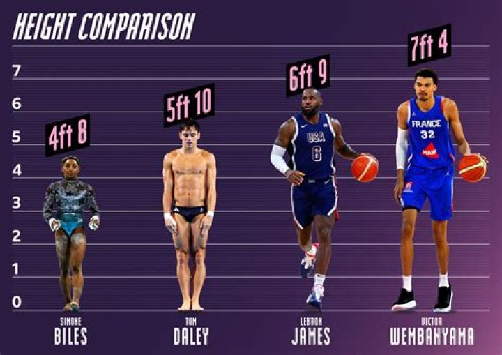 LeBron James Height: Unveiling the Truth Behind the NBA Legend's Stature