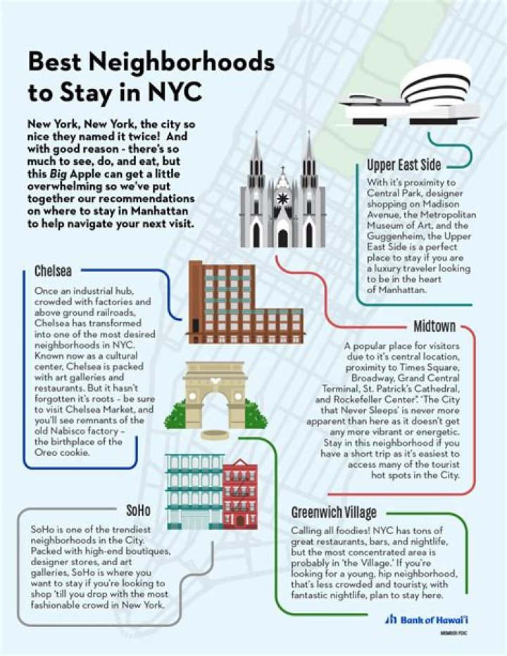 Lenox Hill Mitch: A Comprehensive Guide to the Iconic New York Neighborhood