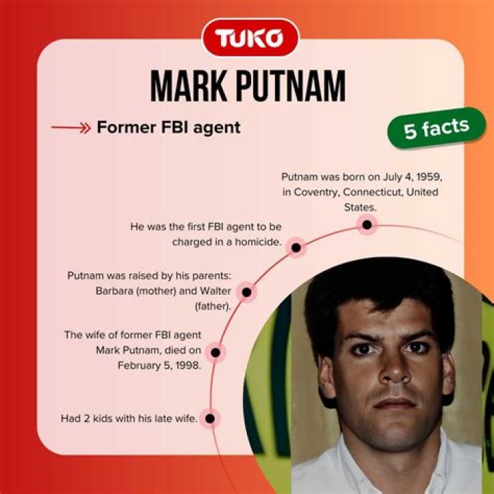 Mark Putnam FBI Today: Unveiling the Legacy and Impact of an FBI Legend