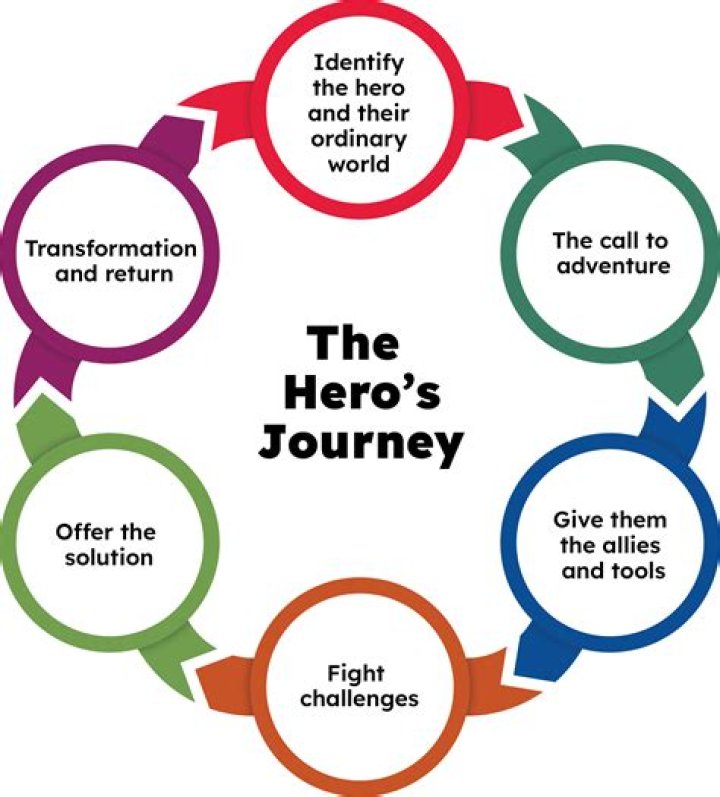 Mary Burke: A Comprehensive Guide to TheMaryBurke's Journey and Achievements