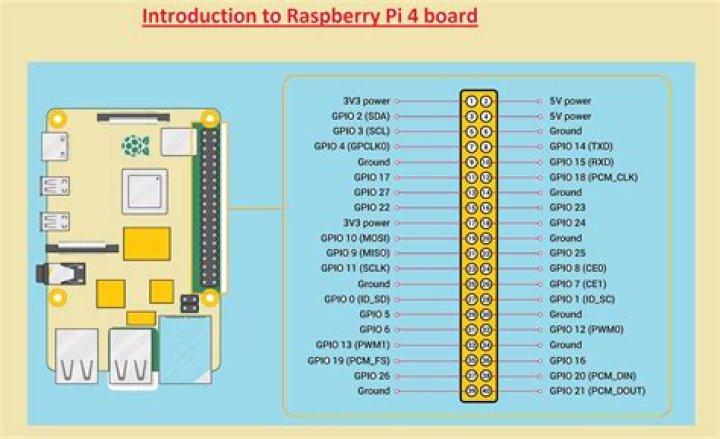 Mastering Remote Connection to Raspberry Pi: A Comprehensive Guide