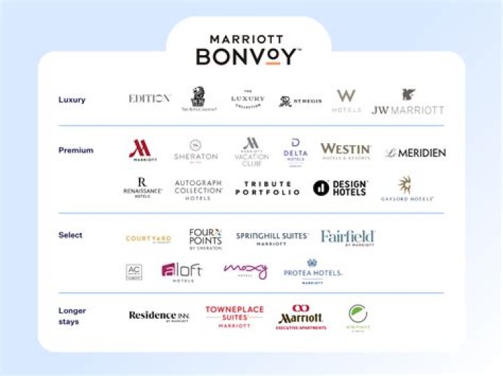 Maximizing Your Travel Experience with Marriott Hotel Rewards