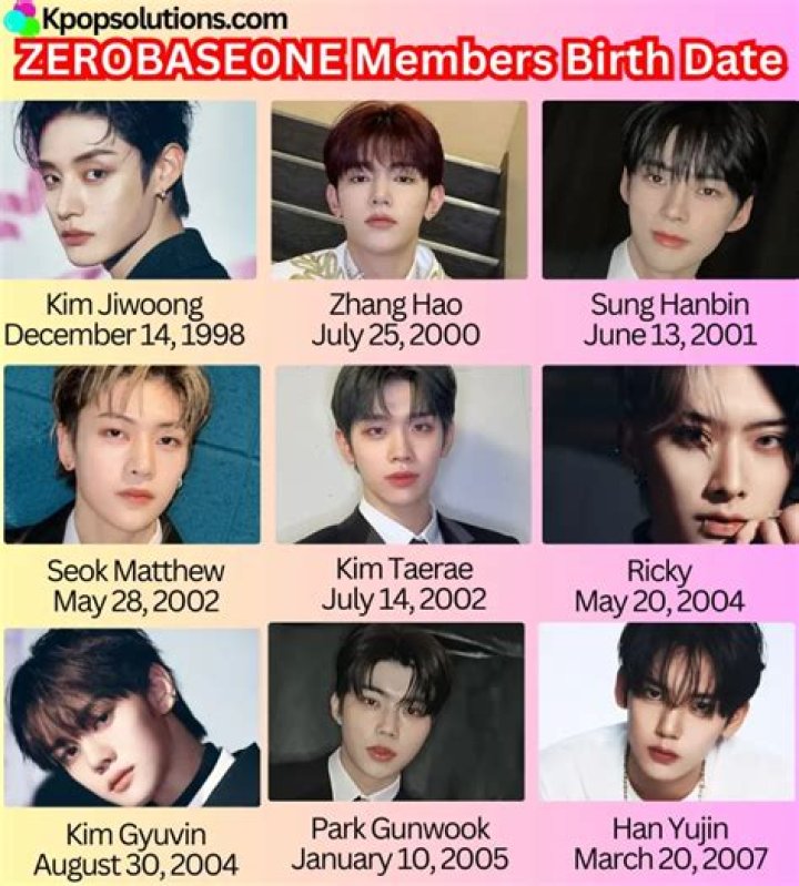 Members of ZeroBaseOne: A Comprehensive Guide to the Rising K-Pop Sensation