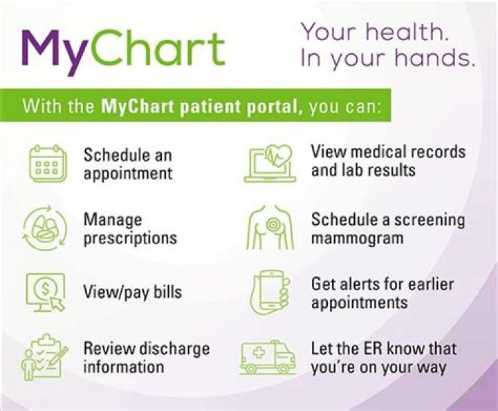 MyChart Parkview: Your Ultimate Guide to Managing Health Online
