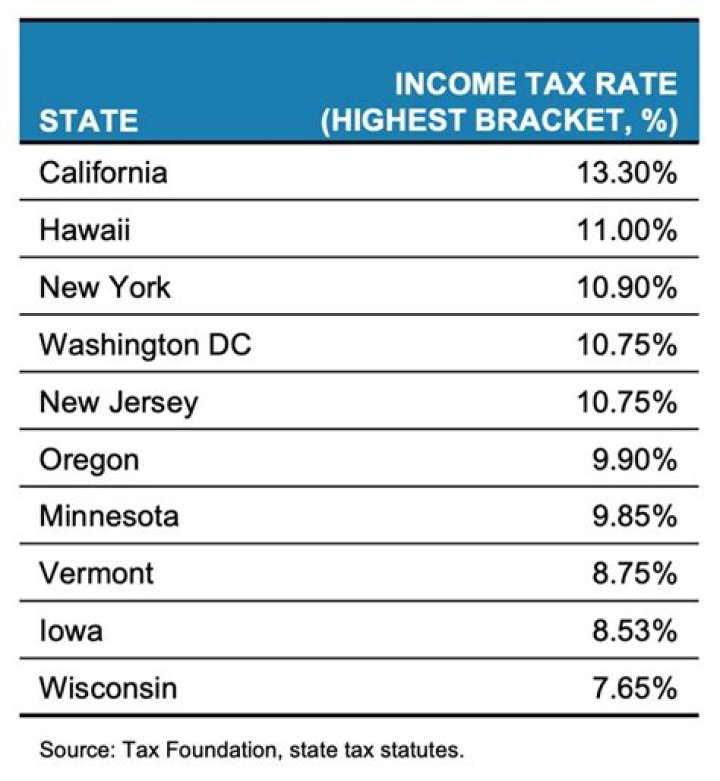 New York State Income Tax: A Comprehensive Guide for Taxpayers