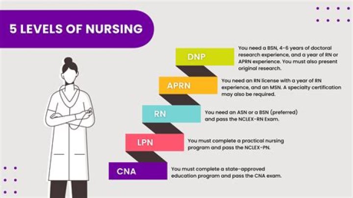 Nursing Degree in India: A Comprehensive Guide to Pursuing a Rewarding Career in Healthcare
